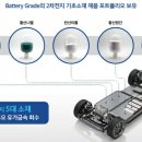 성일하이텍새만금 이미지