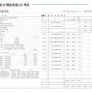 하나정문약국 이미지