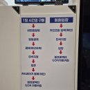 옥과 스크린골프연습장 이미지