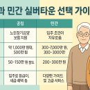 실버요가(중급) | 공립과 민간 실버타운 선택 가이드