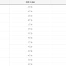 강릉정동진레일바이크 이미지