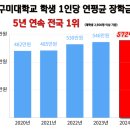 구미대학교 이미지