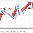 '주식투자 패가망신' 고정관념의 역사를 알아보자 이미지