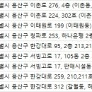 이레피부과의원 이미지