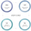 2014년 상반기 삼양그룹 채용설명회 취재기 이미지