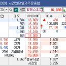 알에스오토메이션 +1.53% 익절 이미지