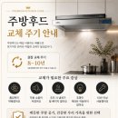논산가스 | 논산 주방후드 교체 후기/오래된 주방후드 교체로 소음.흡입력 해결한 현장