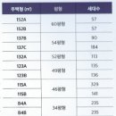 코아루웰가공인중개사사무소 | 펜타힐즈W 완전정리｜사업설명회 핵심 포인트 정리