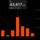 징기스칸PC방 | 겨울 삿포로 3박4일- 2일차