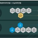 퇴촌이룰영어학원