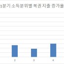 "기댈 건 복권"..저소득층 복권 소비 증가율 중산층의 5배 이미지