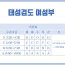 가재울검도장 네이버블로그