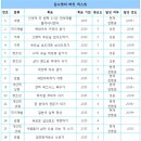 버킷리스트 이미지