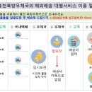 북방우체국 Daum카페