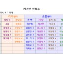 2024년 8월 업무분장,케어반,인지활동그룹 이미지