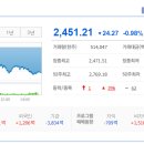 효성BYC
