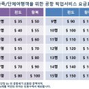 중부-현장-중부-777 | 괌한인택시✔괌택시✔괌 공항 픽업 가능!!✔저렴한 [시내이동] 정찰제요금 및 괌남부투어 예약