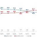[조선규] '실용' 뉴이재명이 파괴하는 '원칙' 이미지