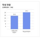 충선로234번길 네이버블로그