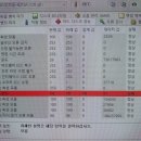 대전 LG 일체형 PC 월평동 컴퓨터수리 구형 부팅 속도가 너무 느려요