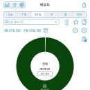 강신중학교 | 24년 1회 산업위생관리기사 실기 후기| 기출문제를 믿지 마시오