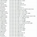 이젤민트치과의원 이미지