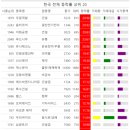 동운푸드 이미지