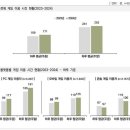 성원환경산업(주) 이미지