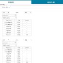 서해목포주유소 이미지