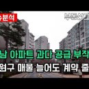 24년 8월 성남 아파트 매물은 쌓이는데 거래는 회복 난망 . 경기도 성남시 중원구 APT 하락 순위 TOP10 이미지