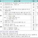 전남예술고등학교 이미지