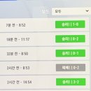 NIC PC방 라페스타2호점 | [일산] 라페스타PC방 ‘NIC PC방 라페스타2호점‘ 데이트하기 좋은 일산피씨방 추천