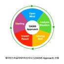 &#39;휴마인드퍼실리테이션 오아시스&#39; 과정 성료 이미지