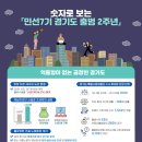 민선7기 이재명의 경기도, 2년동안 무엇이 달랐나 이미지