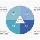 옳은손성형외과