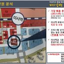 노블레스약국