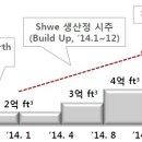 포스코대우-북한에서 무슨일이?지금 정보확인 이미지