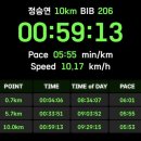 라임애드 | 5월 일상_1 / 걷기만 해도 행복해 ☁️☀️☁️