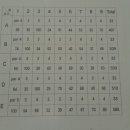 파크골프 입문 이미지