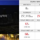 탑부동산중개인사무소 이미지