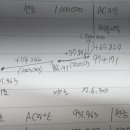 중급회계/ 13장 투자목적금융자산/ 13-39/ 상각후원가금융자산/ 금융자산 처분이익에 대한 질문 이미지