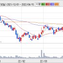 ▶삼강엠앤티 에대한 분석자료(실적,재무상태)-삼강엠앤티 주식 (100090)소액주주 정보-[새로운 정보 계속 업데이트] 이미지