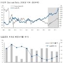 하이트맥주우(000145), 삼성전기우(009155), GS우(078935), LG화확우(051915) 등...(우선주지목) 이미지