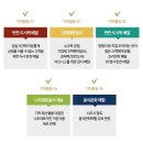 연계마을여성경로당 이미지