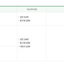 중랑구민체육센터 이미지