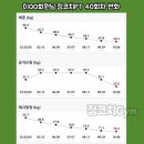 정코치Gym 이미지