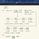 재무회계연습/유형자산과 투자부동산/5-3/장기미지급금의 현재가치와 이자비용/장기미지급 현재가치 공식의 논리와 이자비용 계산 논리 이미지