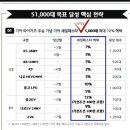 아잇 ㅅㅂ 나 기아팬인데 이건 너무 재고떨이행사 아닌가 이미지