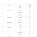 진접 체육 문화센터 수영 수강신청 후기