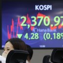 Seoul shares fall ahead of Fed's meeting 연준(FRB) 금리결정 회의를 앞두고 서울 주가 하락 이미지